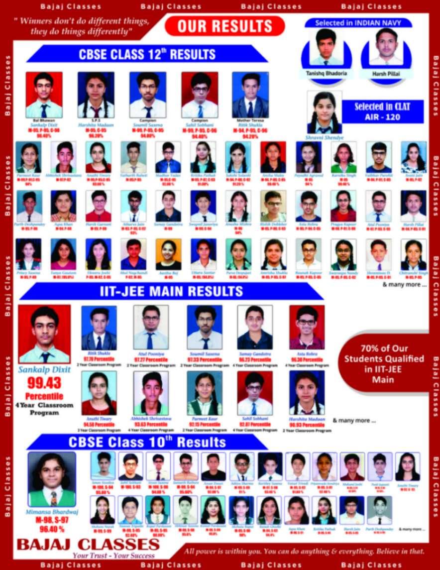 Mathematics, Chemistry, Physics, Science, Class 9th/ 10th Tuition; Exp: More than 15 year