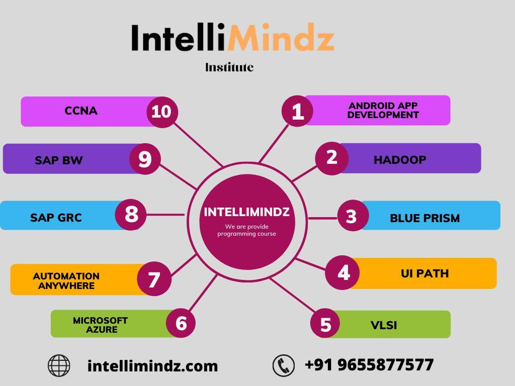 Communication skills, Interview Preparation, Leadership Skills; Exp: 2 year