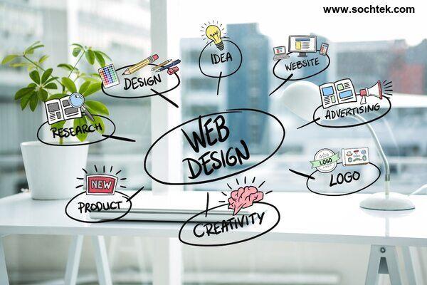 Digital Marketing, Graphic Designing; Exp: More than 15 year