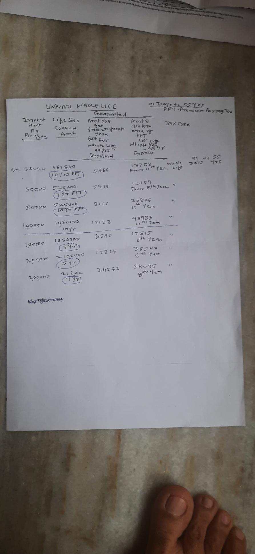 Life Insurance, Insurance services; Exp: More than 15 year