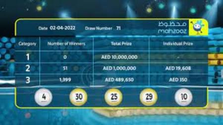 Other (Service Not listed)