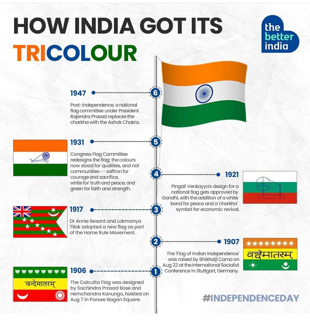 Do you know the history of Tri-color of Tiranga?