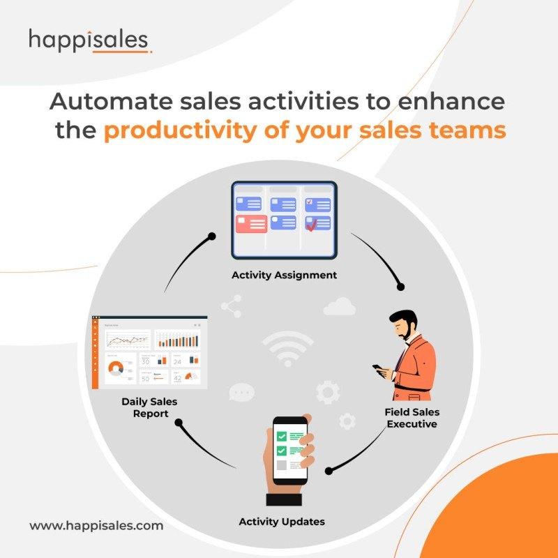 Other (Service Not listed)