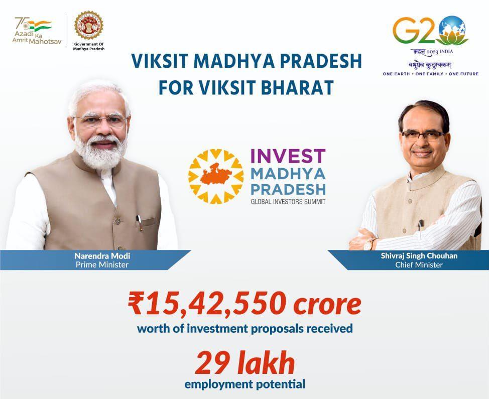 Viksit Madhya Pradesh for Viksit Bharat