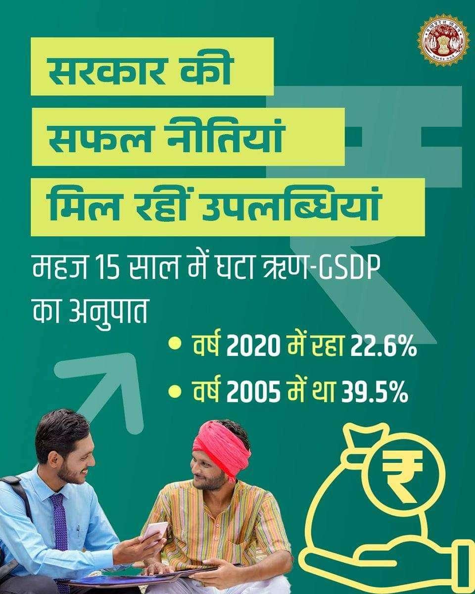 मध्यप्रदेश सरकार की सफल नीतियां