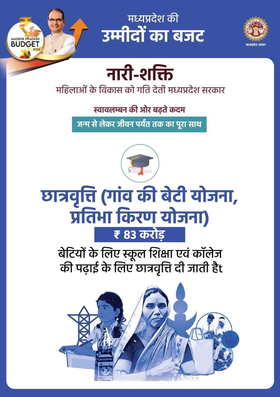 Scholarship (Village daughter scheme, Pratibha Kiran scheme) – ₹ 83 crore