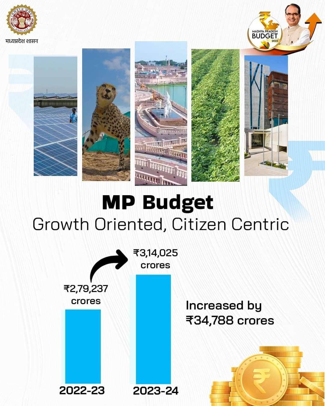 Madhya Pradesh's vision for growth and prosperity.