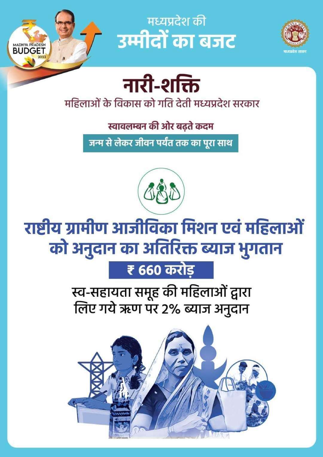 Additional Interest Payment of Grant to National Rural Women 