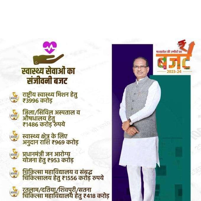 Madhya Pradesh's growing steps in the field of modern medicine