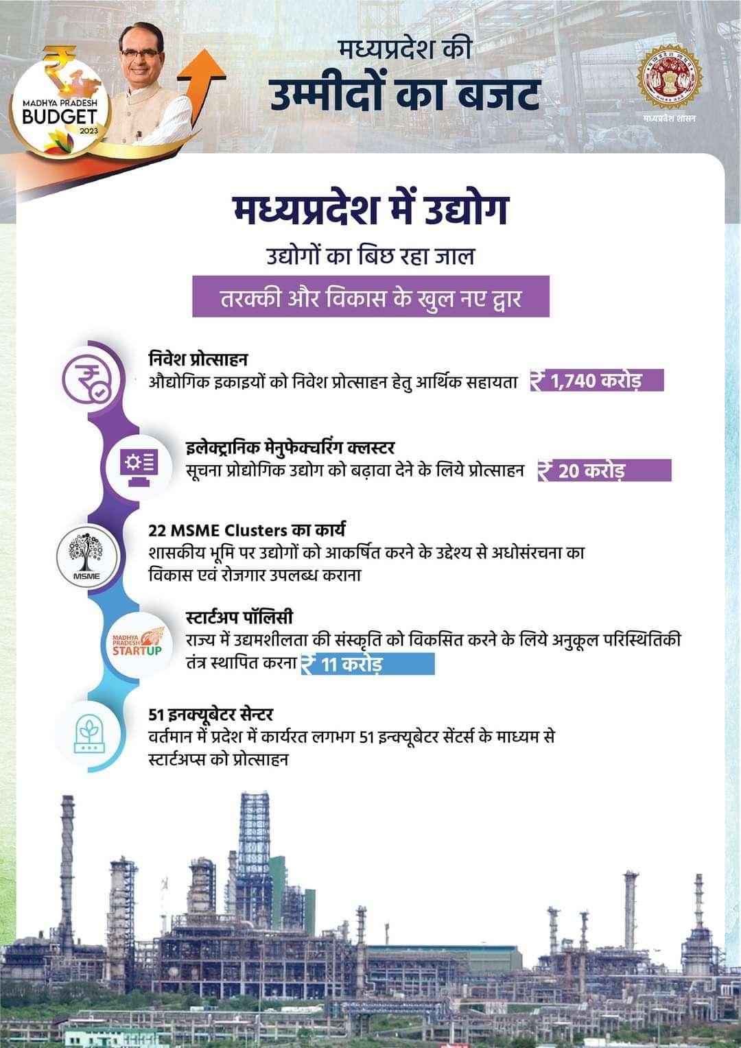 A Networks of industries is being spread in Madhya Pradesh