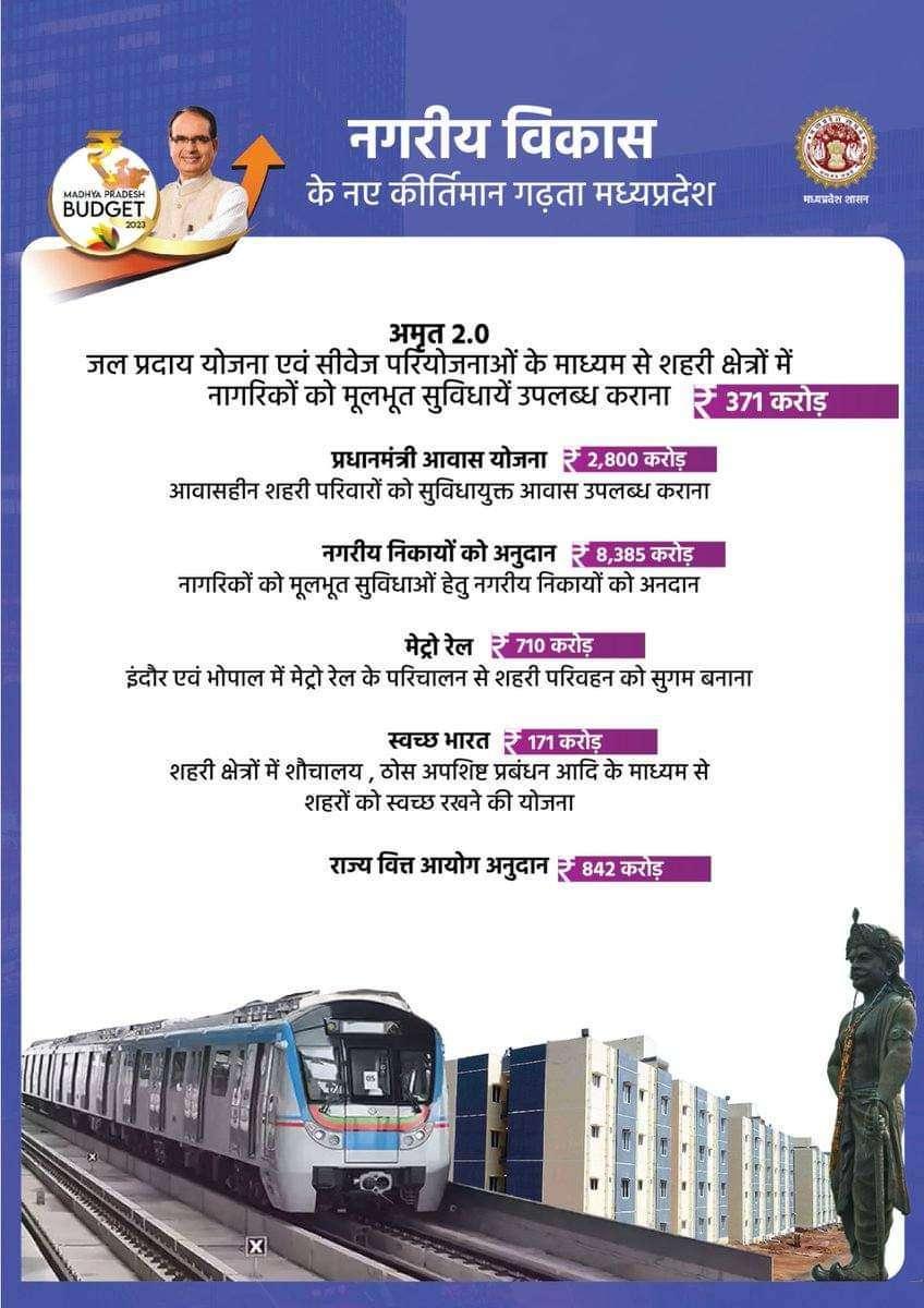 Madhya Pradesh government determined for the development of urban areas