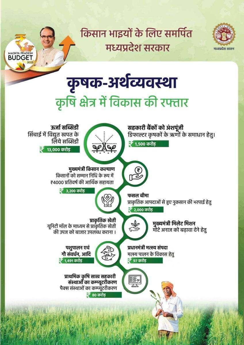 Government of Madhya Pradesh dedicated for the prosperity of farmers