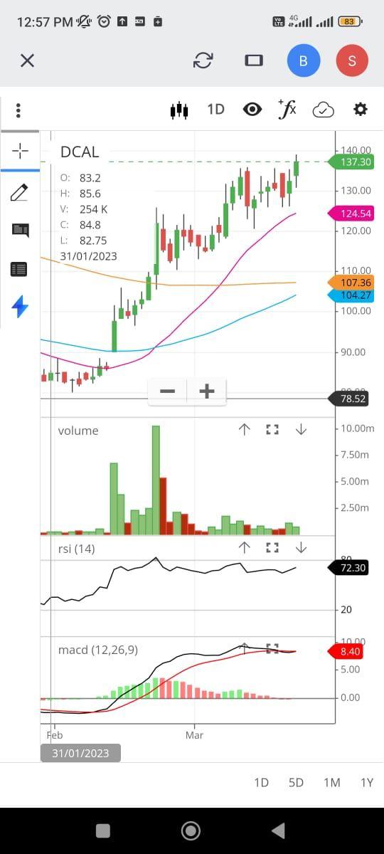 Stock Market, Trading, Nifty, BankNifty