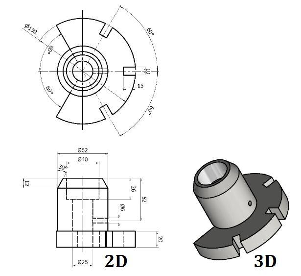 Career development; Exp: More than 10 year