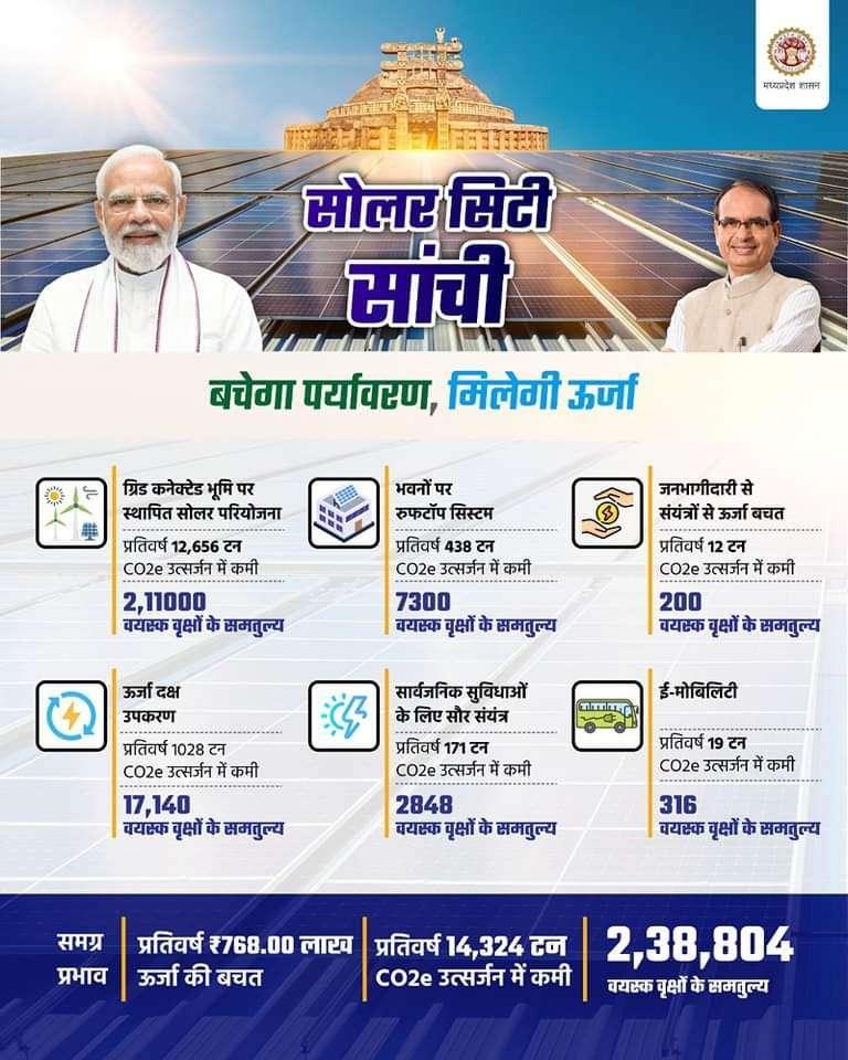 Environment will be saved, energy will be provided