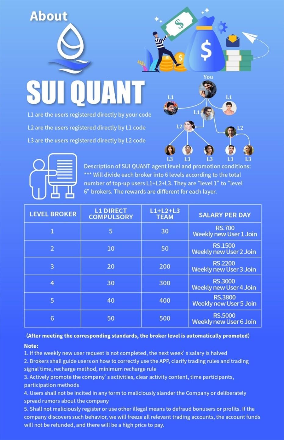 One time investment just 600 rupees