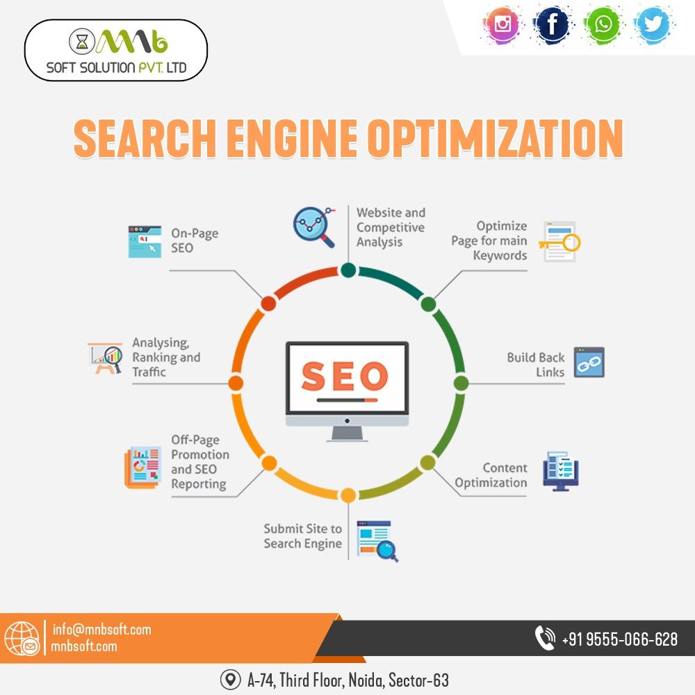 Digital Marketers; Exp: More than 5 year