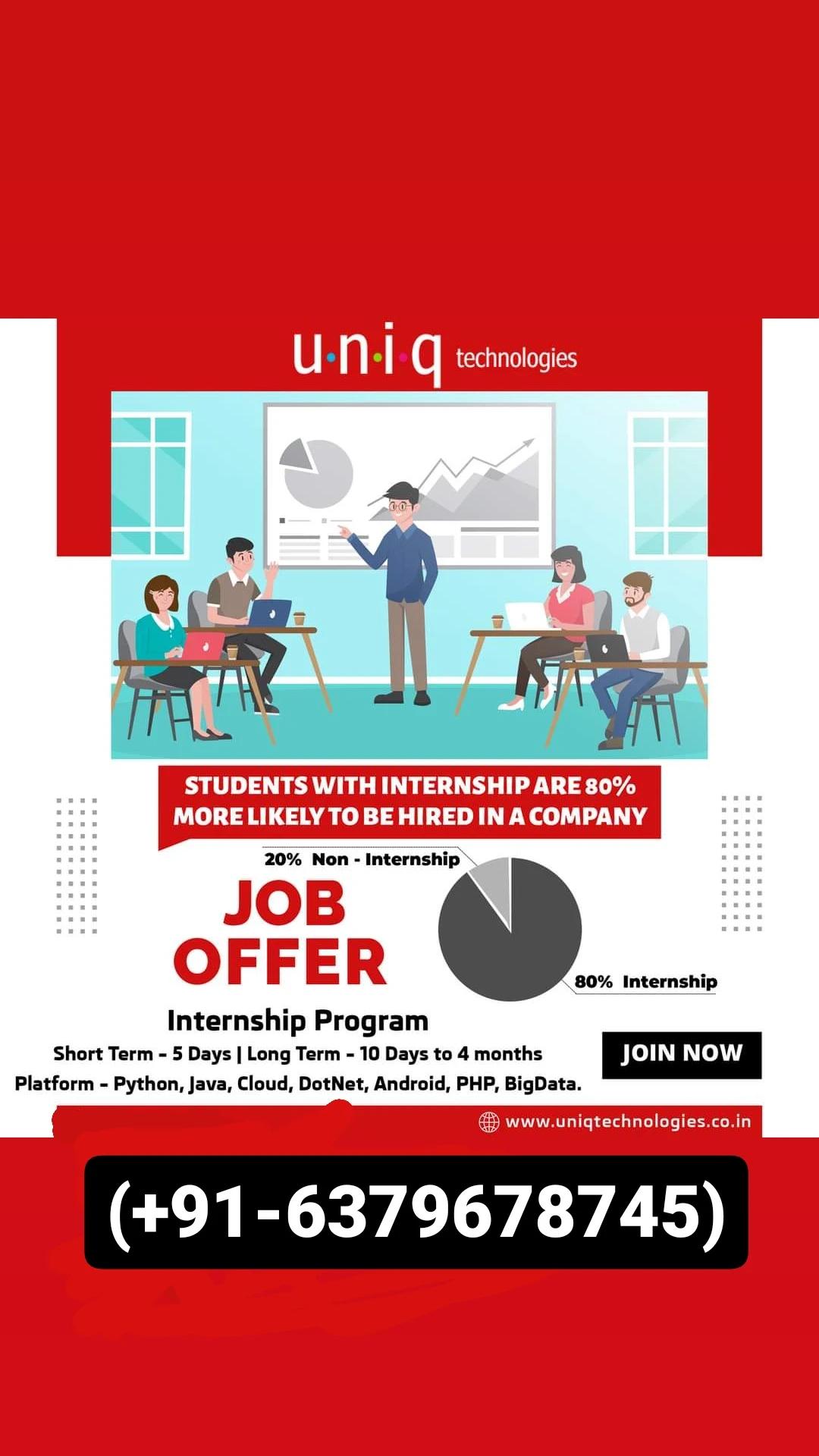 Communication skills, Interview Preparation