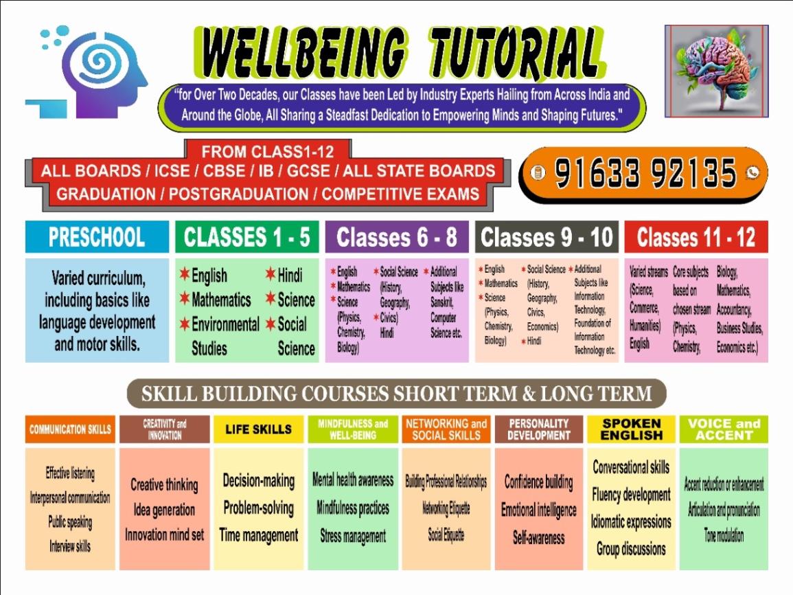 Class 9th/ 10th Tuition, Elementary (Class 1 - 5 Tuition), English, Middle Class (6th -8th) Tuition, Primary Class Tuition; Exp: More than 15 year