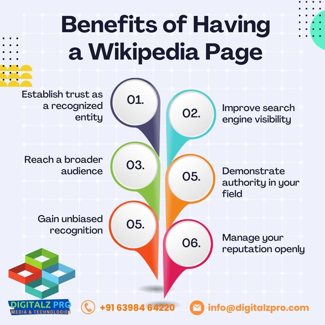 Wikipedia Page Creation Services - Digitalz Pro Media
