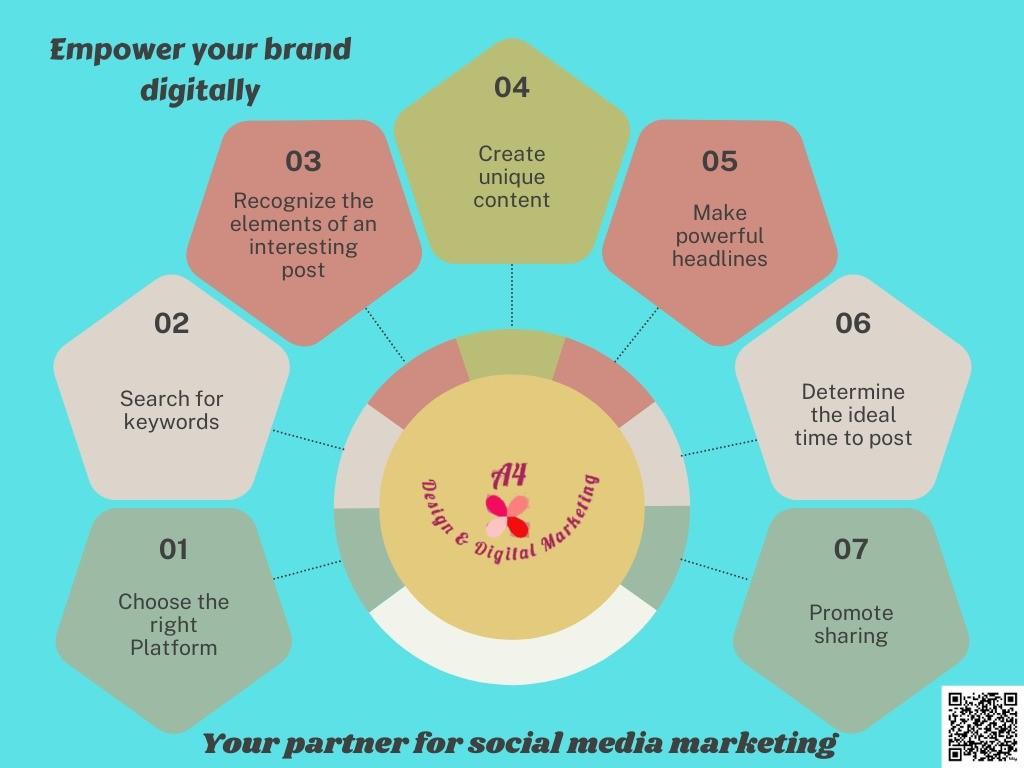 Grow your business with digital marketing services 