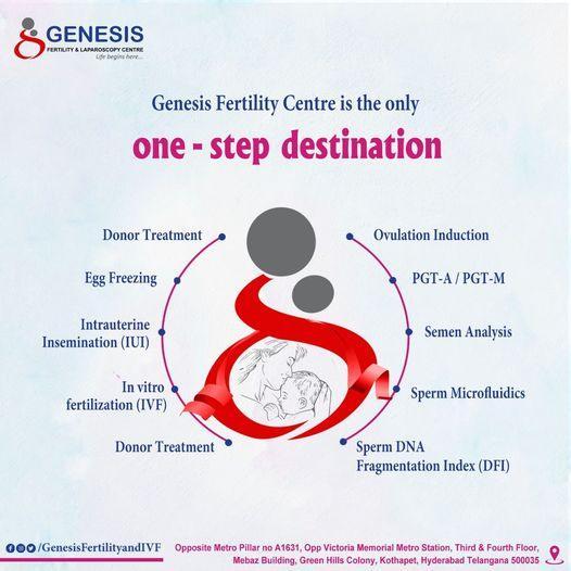 Obstetrician/gynecologist (Ob/gyn); Exp: More than 15 year