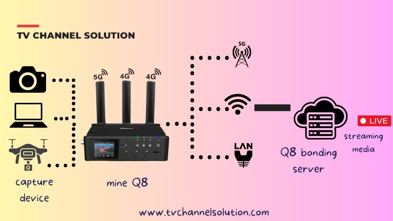  for sale; Brand New condition