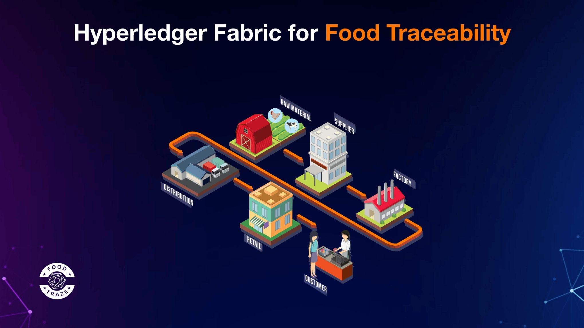 Food Traceability System Based on Hyperledger Fabric