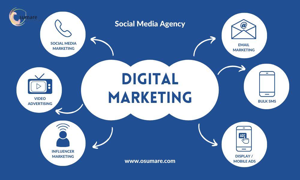 Osumare: Top SMM Services in Pune