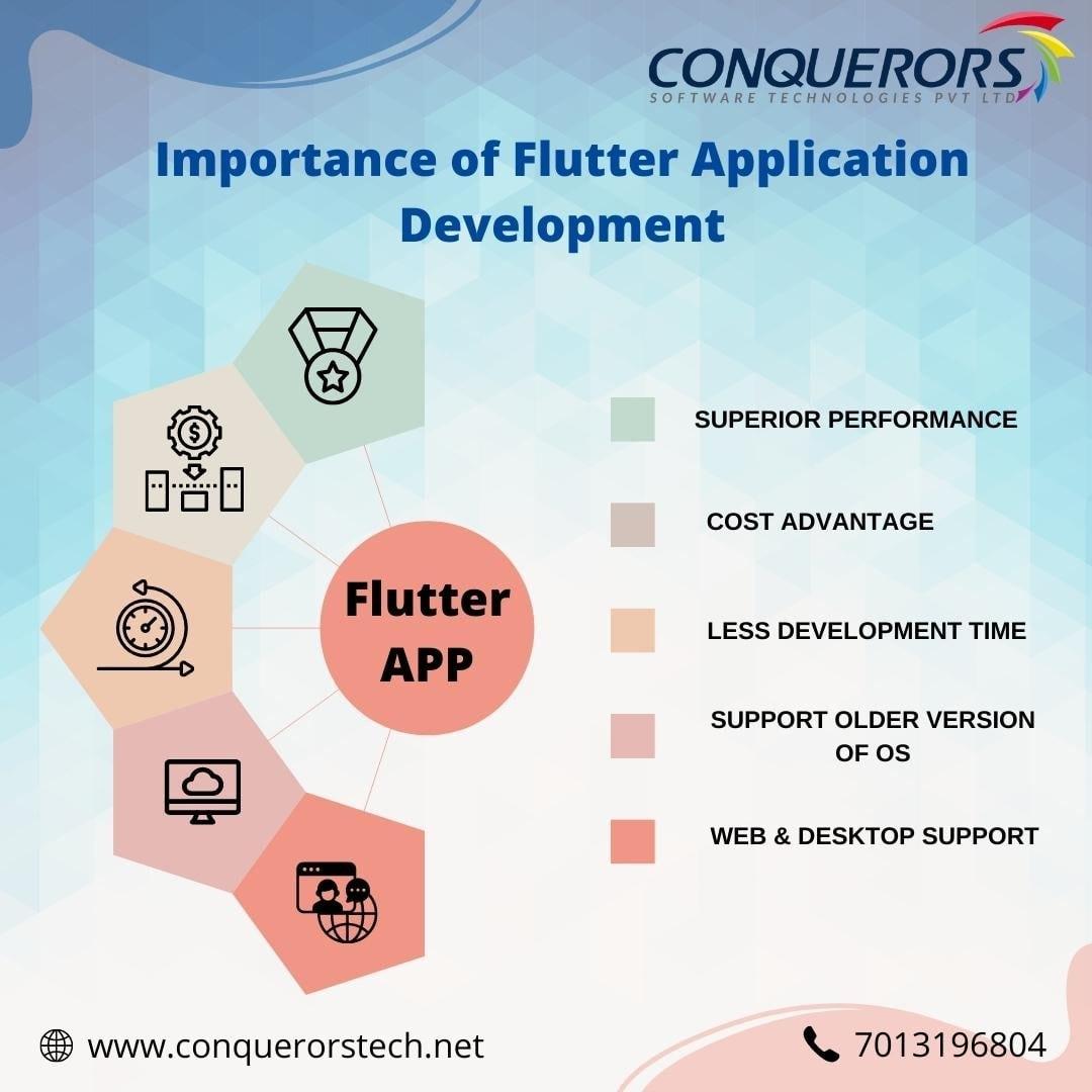 Flutter App Development Company in Hyderabad | Conquerors Tech