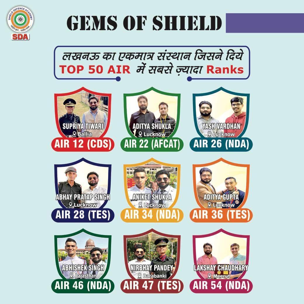 Best AFCAT Coaching In India