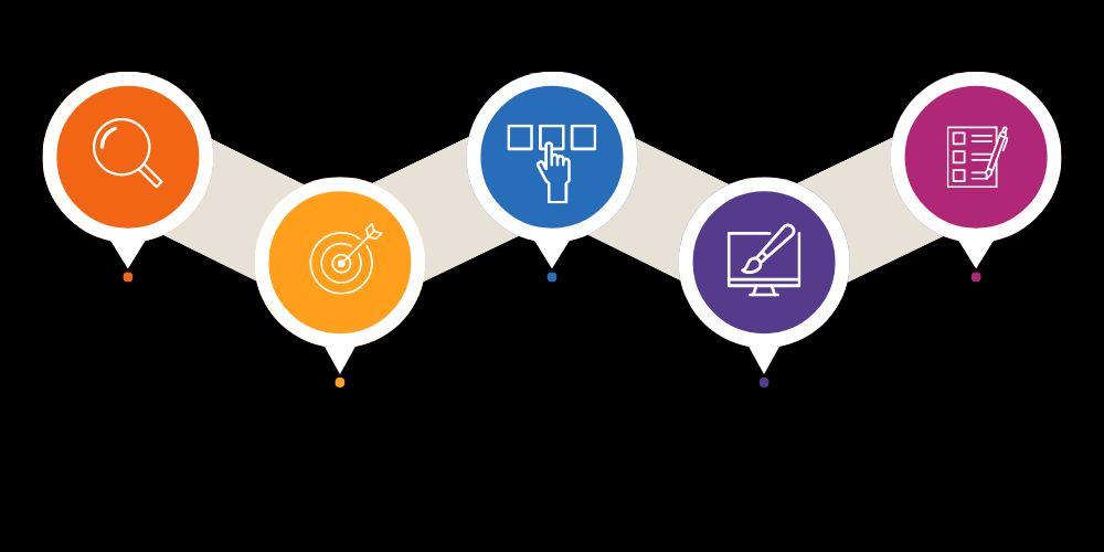 Best Performance Marketing Solutions India