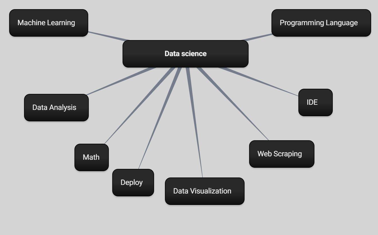 Best Software Training Institute in Hyderabad