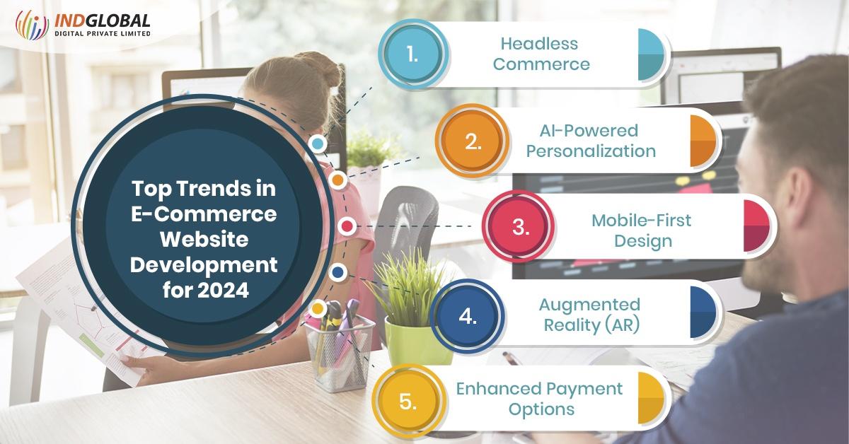 Top Trends in E-Commerce Website Development for 2024