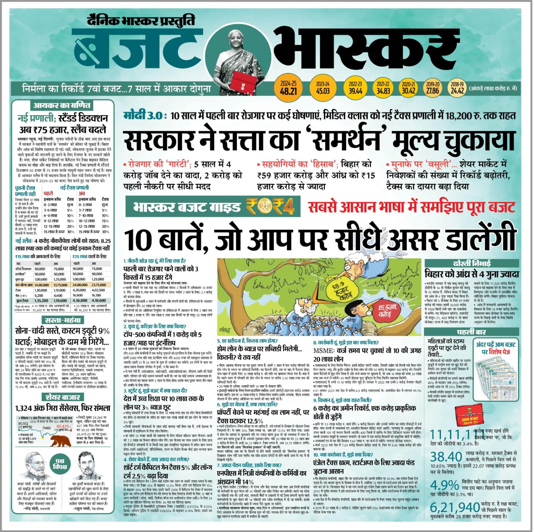 Budget 2024 dainik bhaskar 
