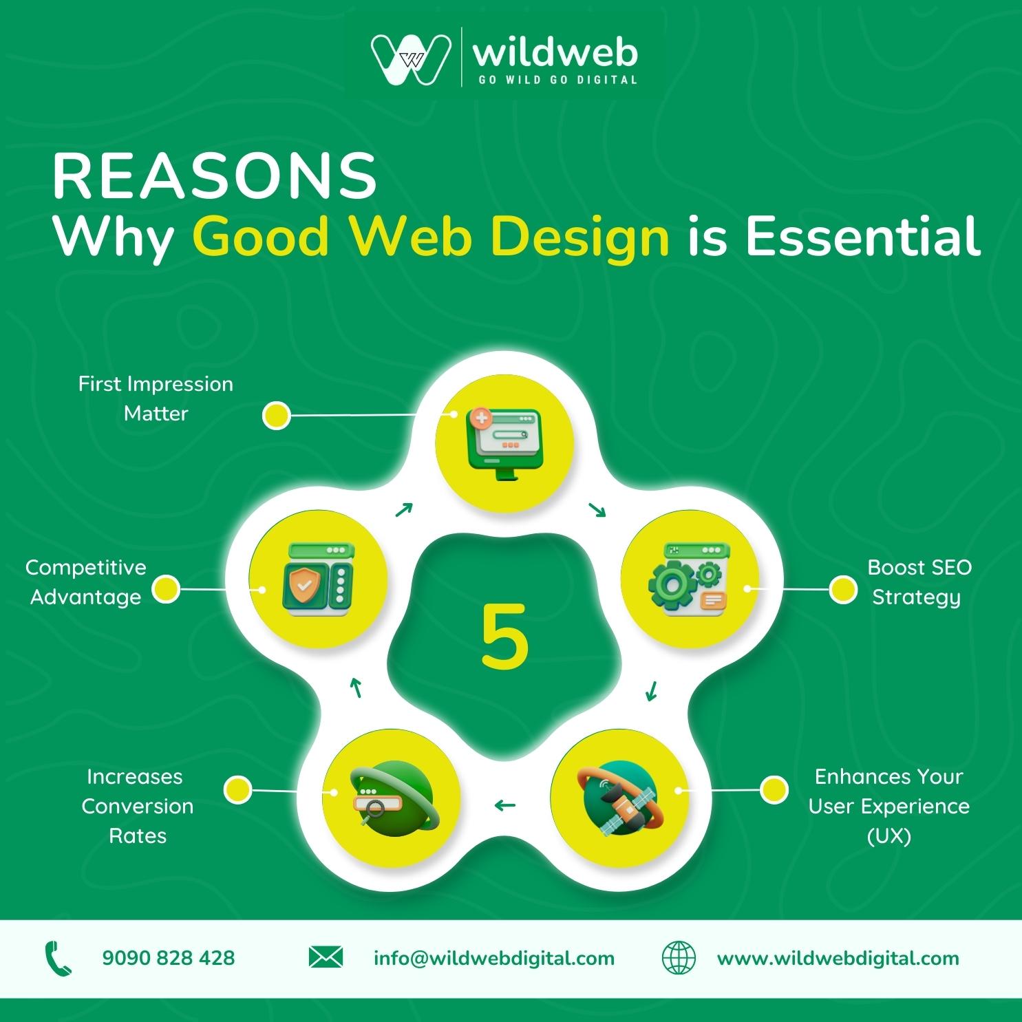 Website Development Company in Delhi