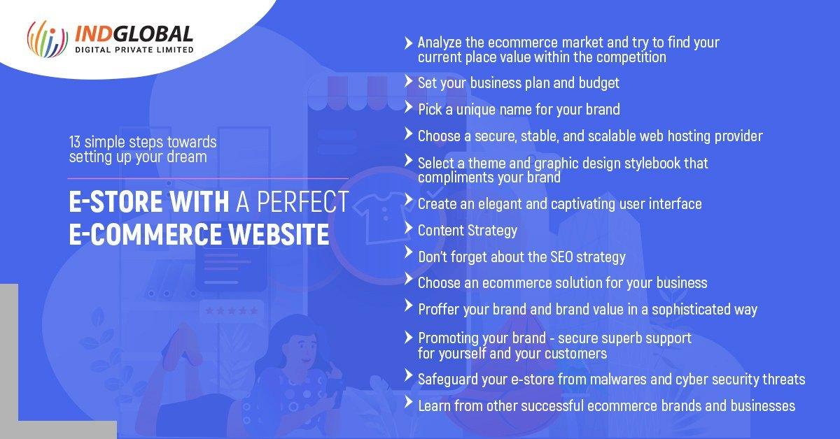 13 steps towards perfect ecommerce Website
