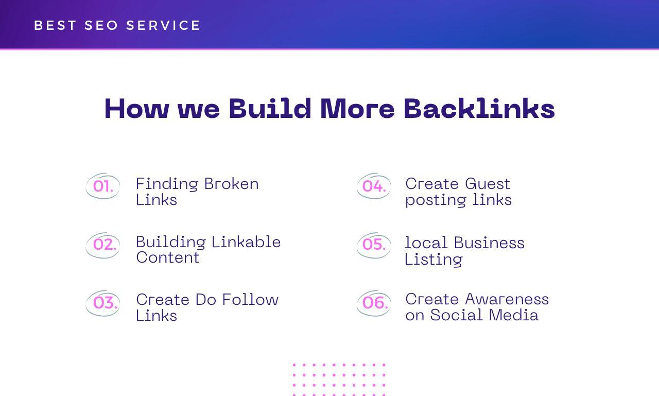 Leading ECommerce SEO Specialist | Increase Online Sales with SEO Techniques