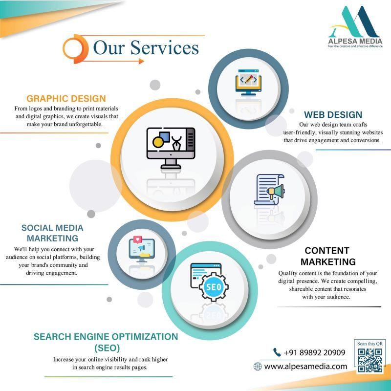 Best Advertising & Digital Marketing Company in Pune - Alpesa Media