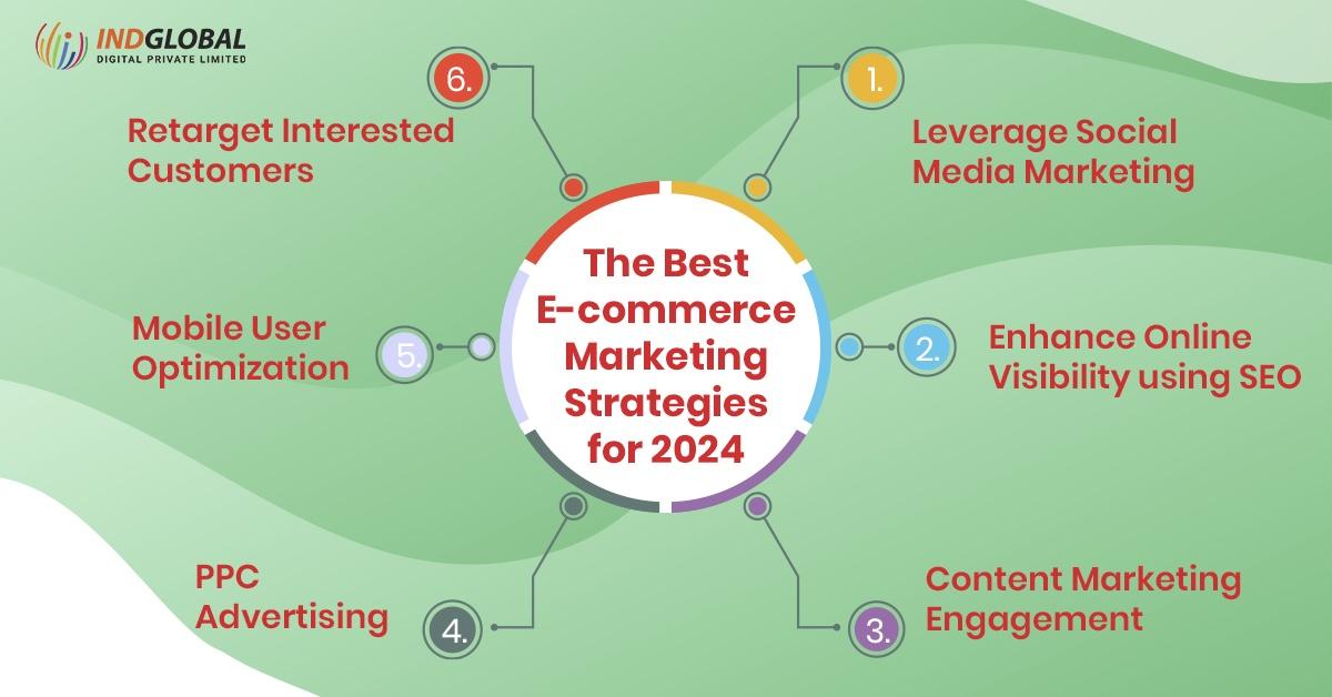 The Best E-commerce Marketing Strategies For 2024