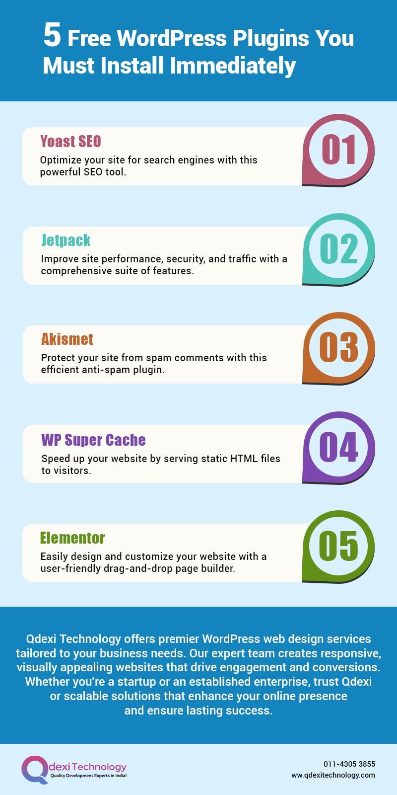 5 Free Wordpress plugins you must install immediately