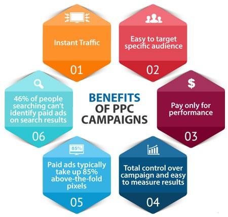  Best Google AdWords Management Company in India