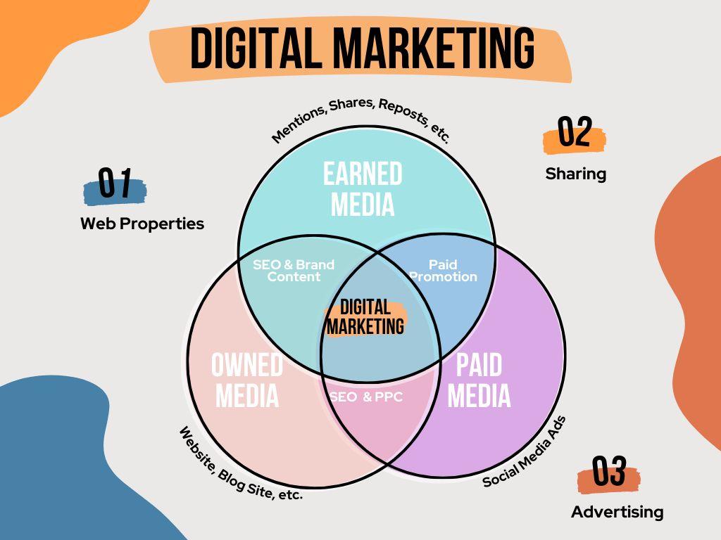 Build Your Brand with these Digital Marketing Strategies in 2024