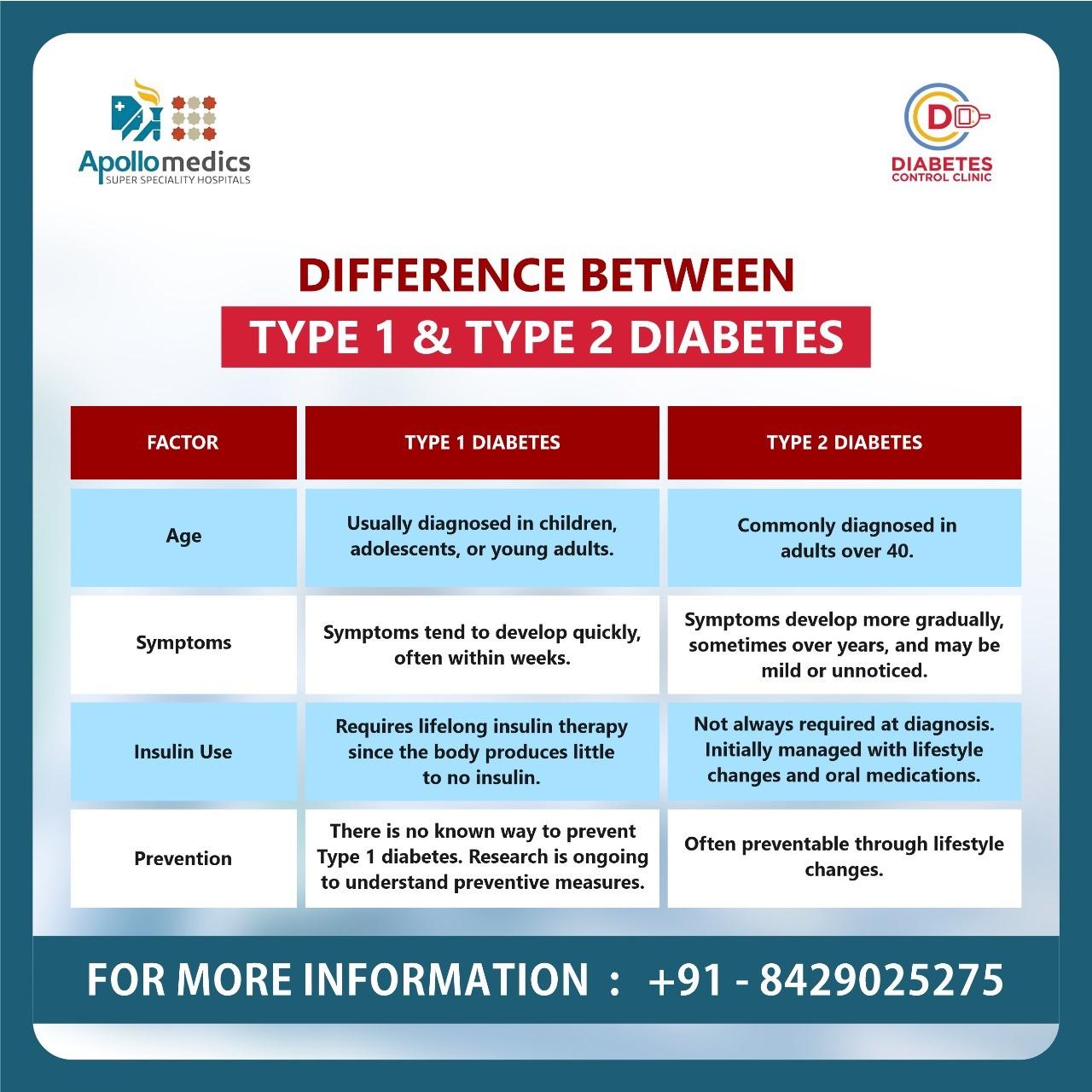 Understanding the Difference Between Type 1 & Type 2 Diabetes