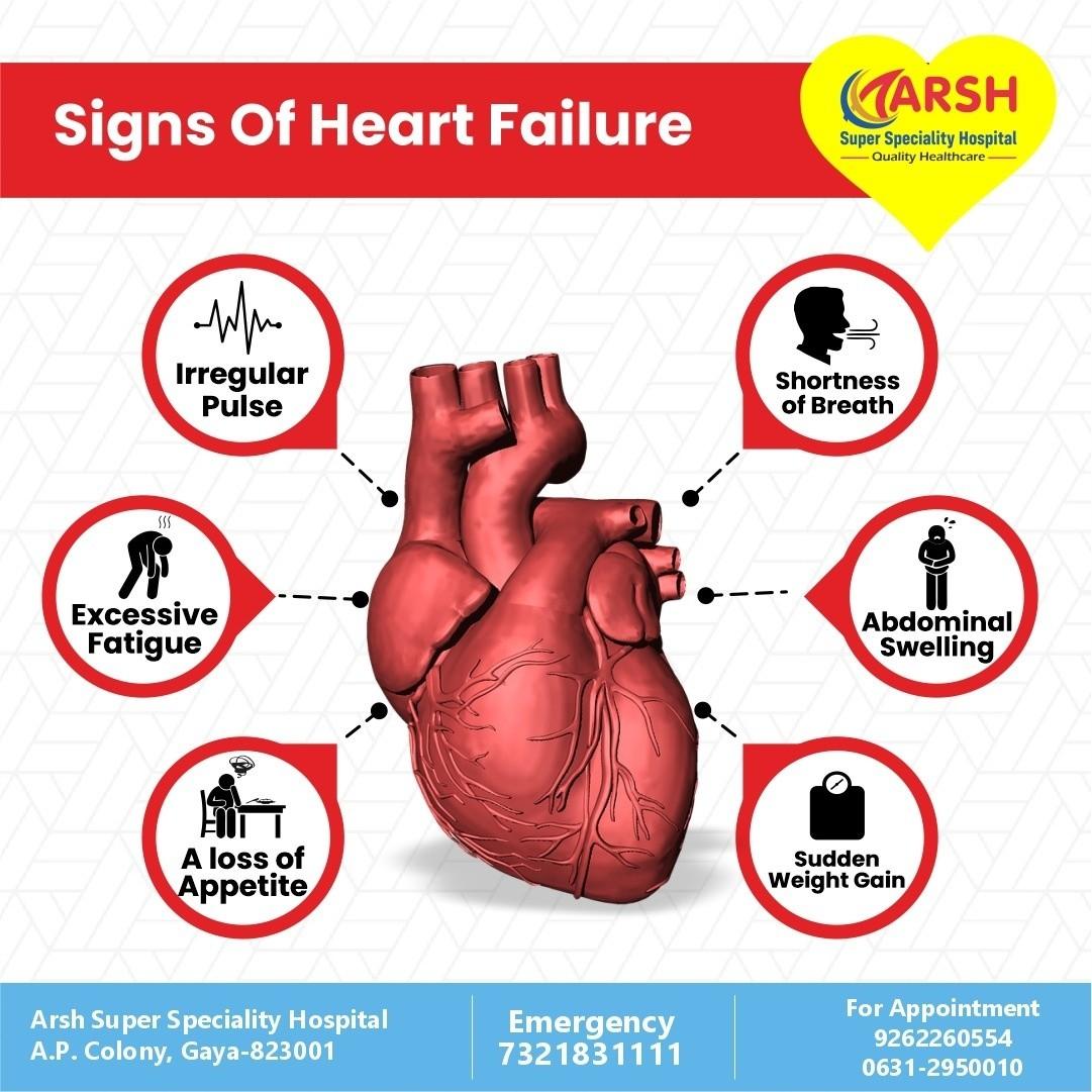 Cardiology Doctor in Bihar Best Cardiology Clinic in Gaya 