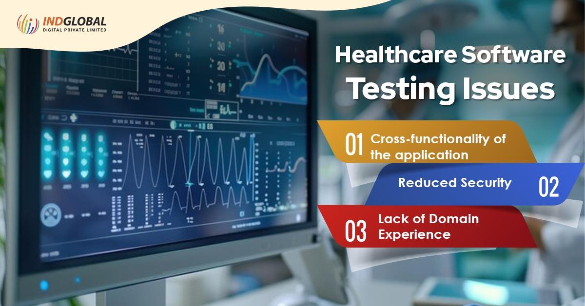 Healthcare software Testing Issue