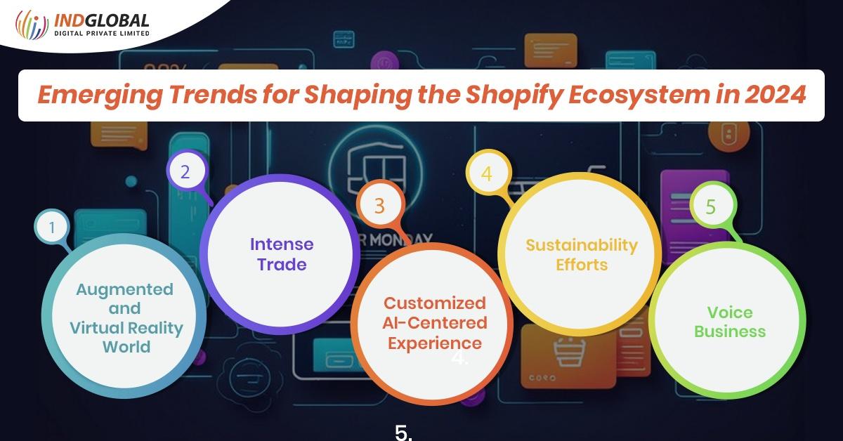 Emerging Trends for Shaping the Shopify Ecosystem in 2024