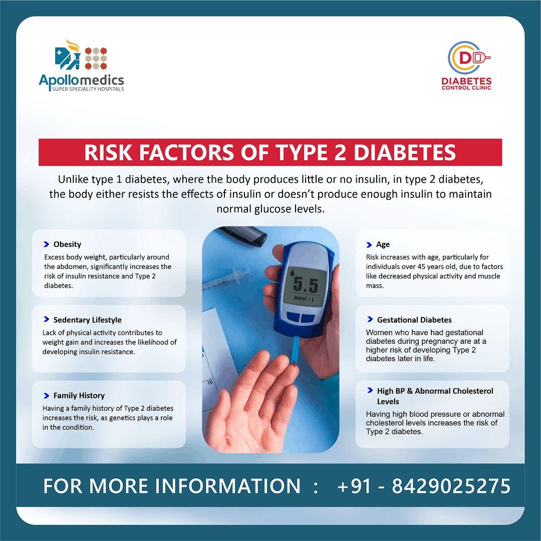 Know Your Risk of Type 2 Diabetes Get Checked Today!