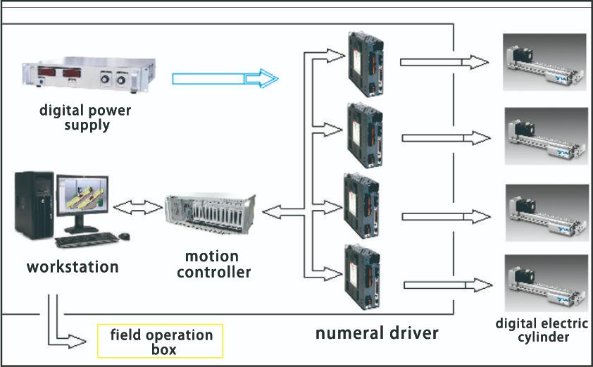 MTM-C100 Mould Online Width Adjustment