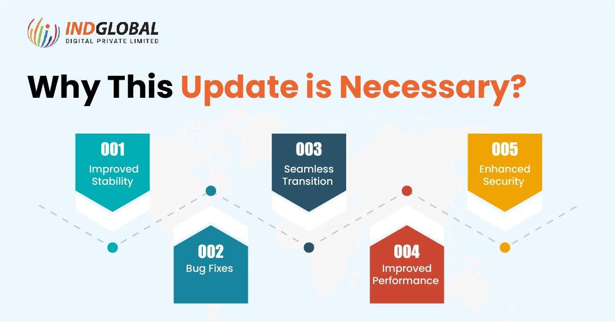 What's new in WordPress 6.6.2